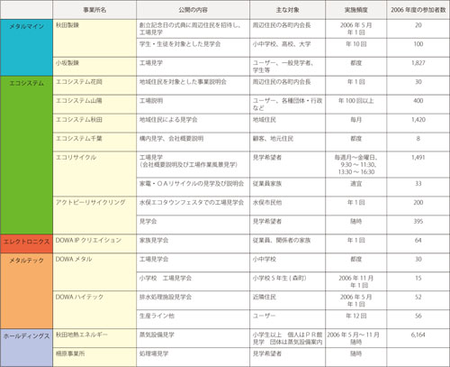 情報公開への取り組み